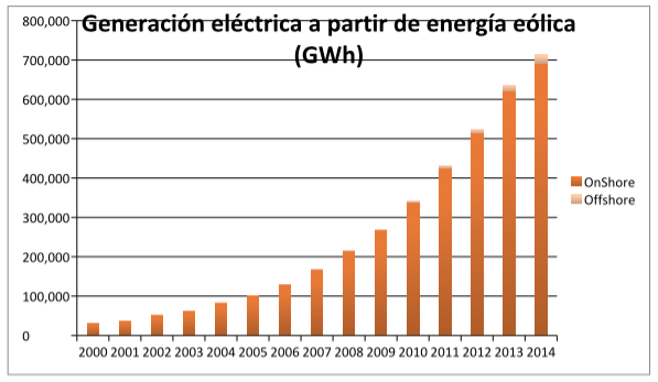 eolica